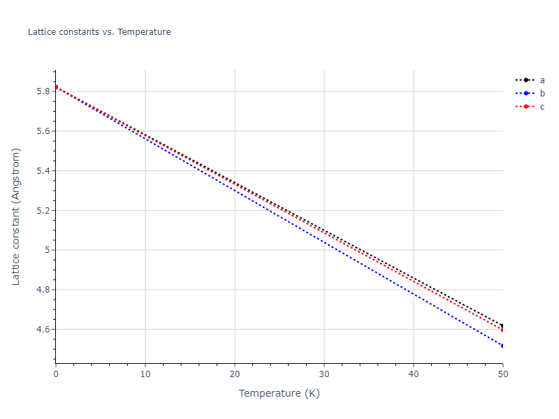 2011--Bonny-G--Fe-Cr--LAMMPS--ipr1/mdsolid.Cr.A4--C--dc.dc84e35d.a