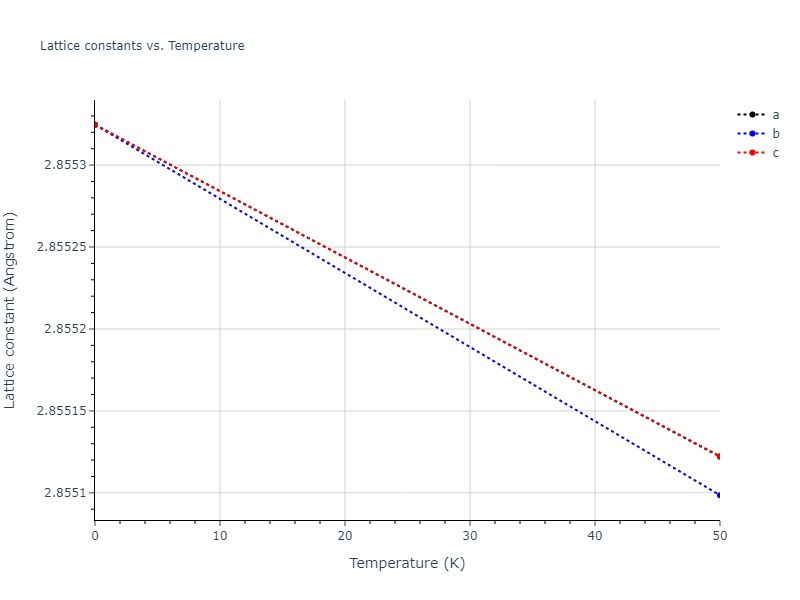 2011--Bonny-G--Fe-Cr--LAMMPS--ipr1/mdsolid.Fe.A2--W--bcc.f749459b.a