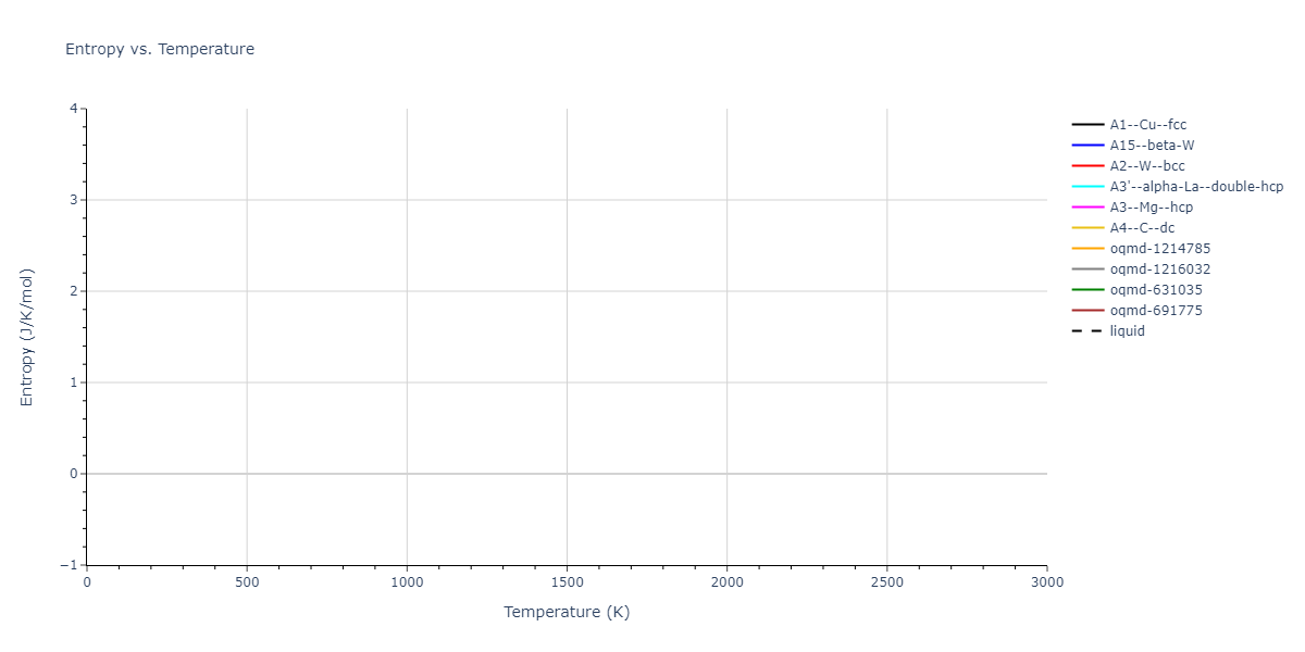 2011--Bonny-G--Fe-Cr--LAMMPS--ipr1/mdthermo.Cr.S