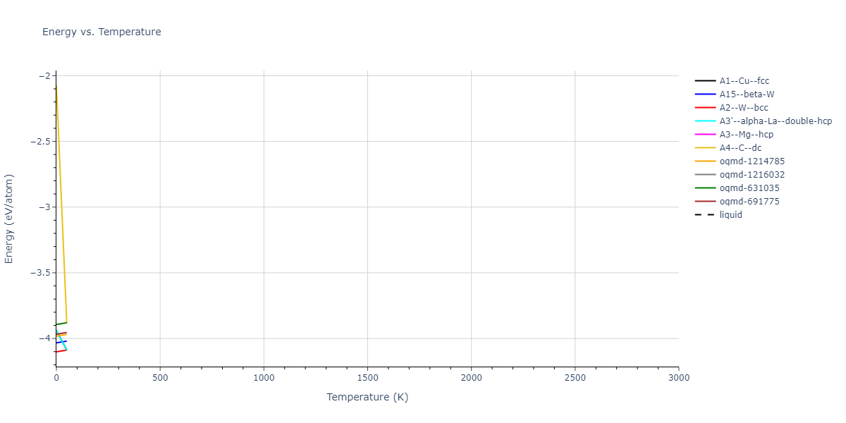 2011--Bonny-G--Fe-Cr--LAMMPS--ipr1/mdthermo.Cr.U
