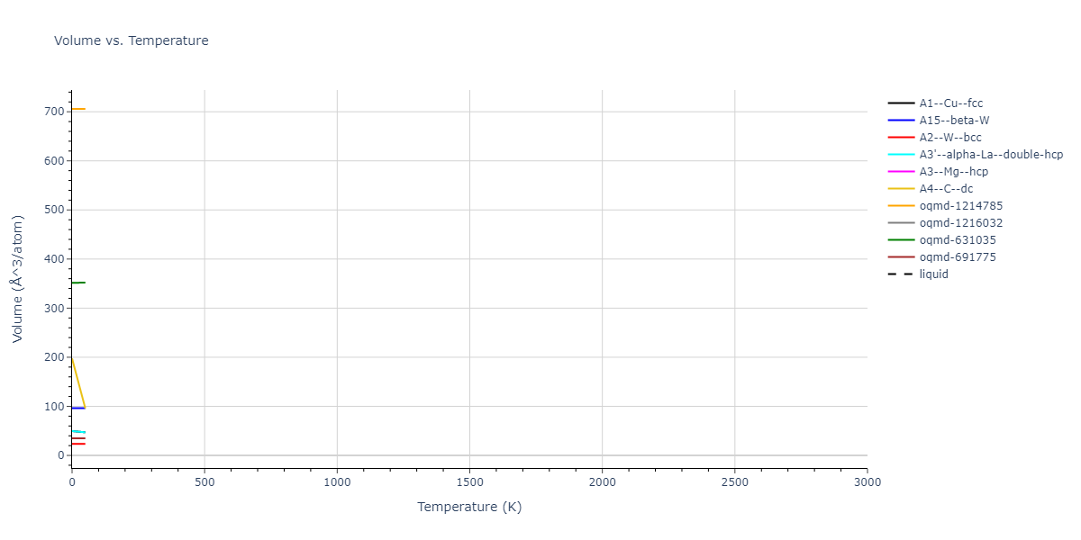 2011--Bonny-G--Fe-Cr--LAMMPS--ipr1/mdthermo.Cr.V