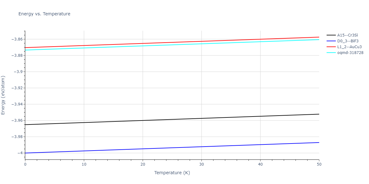 2011--Bonny-G--Fe-Cr--LAMMPS--ipr1/mdthermo.Cr3Fe.U