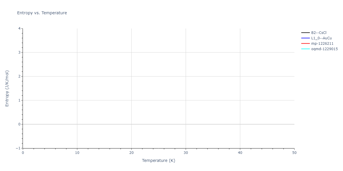 2011--Bonny-G--Fe-Cr--LAMMPS--ipr1/mdthermo.CrFe.S