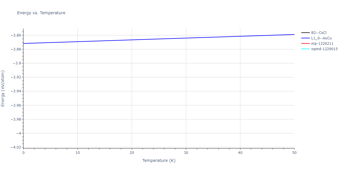 2011--Bonny-G--Fe-Cr--LAMMPS--ipr1/mdthermo.CrFe.U