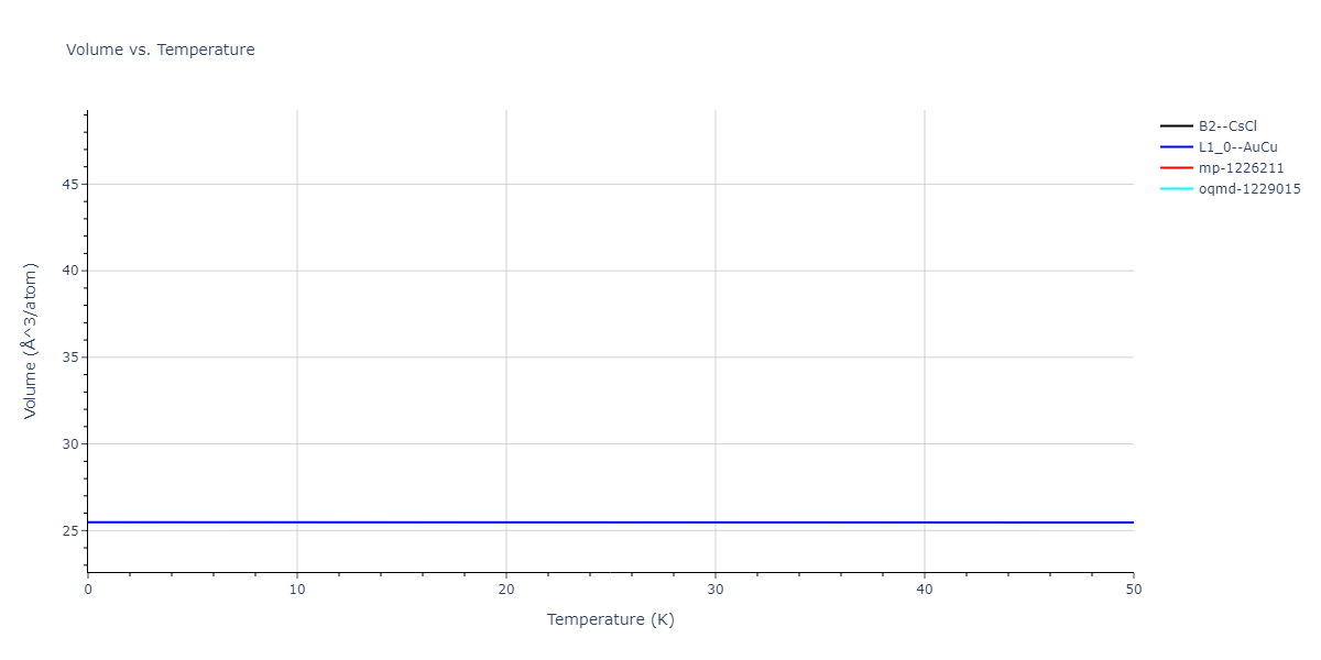2011--Bonny-G--Fe-Cr--LAMMPS--ipr1/mdthermo.CrFe.V