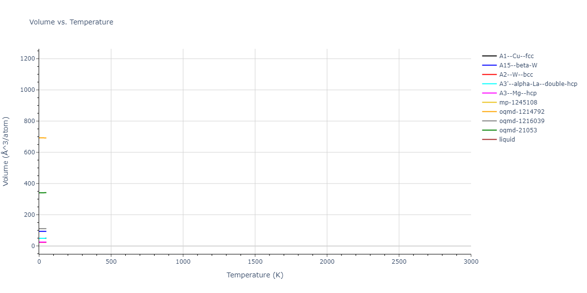 2011--Bonny-G--Fe-Cr--LAMMPS--ipr1/mdthermo.Fe.V