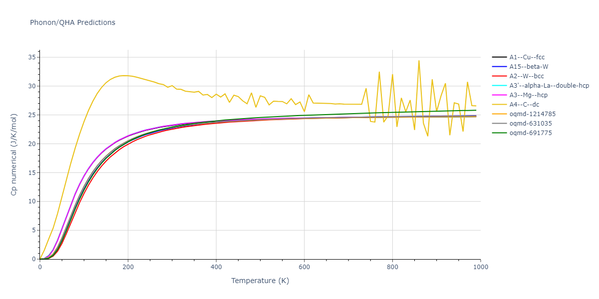 2011--Bonny-G--Fe-Cr--LAMMPS--ipr1/phonon.Cr.Cp-num.png