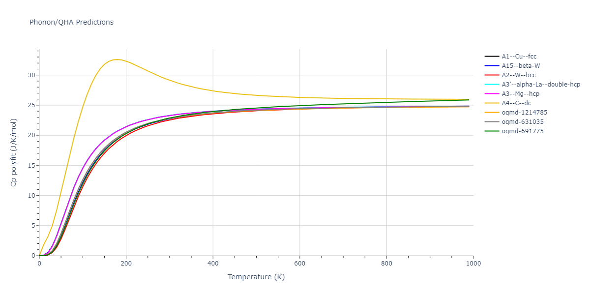 2011--Bonny-G--Fe-Cr--LAMMPS--ipr1/phonon.Cr.Cp-poly.png