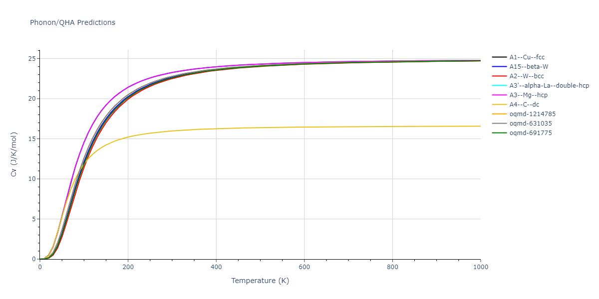 2011--Bonny-G--Fe-Cr--LAMMPS--ipr1/phonon.Cr.Cv.png