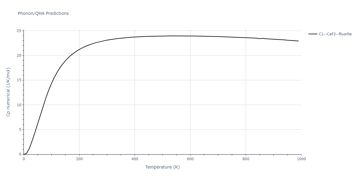 2011--Bonny-G--Fe-Cr--LAMMPS--ipr1/phonon.Cr2Fe.Cp-num.png