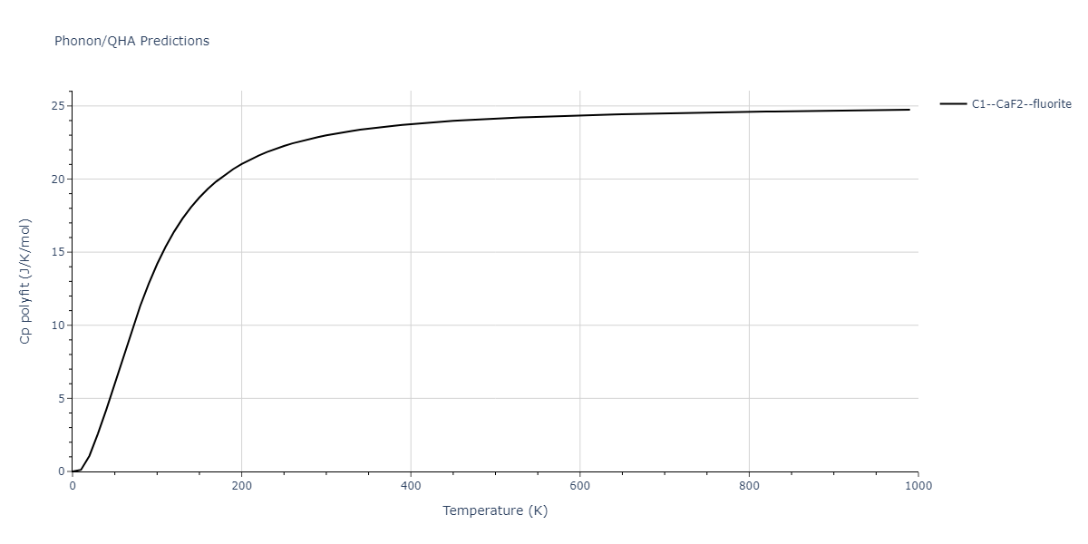 2011--Bonny-G--Fe-Cr--LAMMPS--ipr1/phonon.Cr2Fe.Cp-poly.png