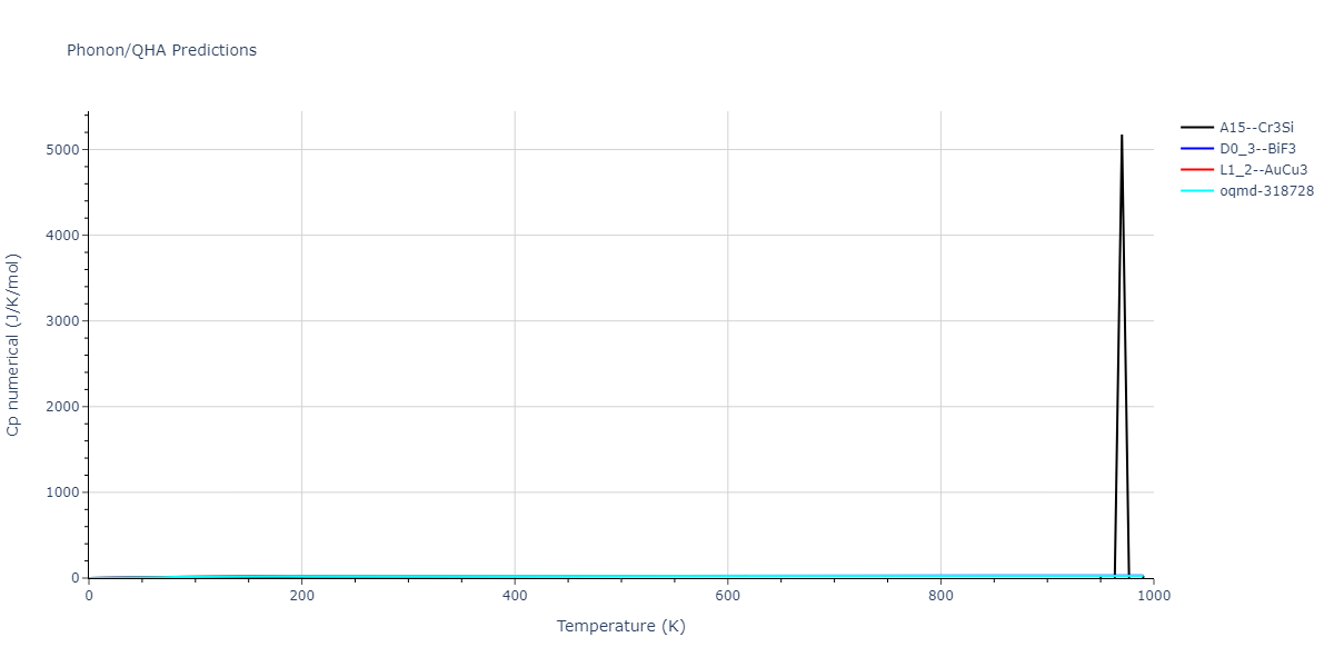 2011--Bonny-G--Fe-Cr--LAMMPS--ipr1/phonon.Cr3Fe.Cp-num.png