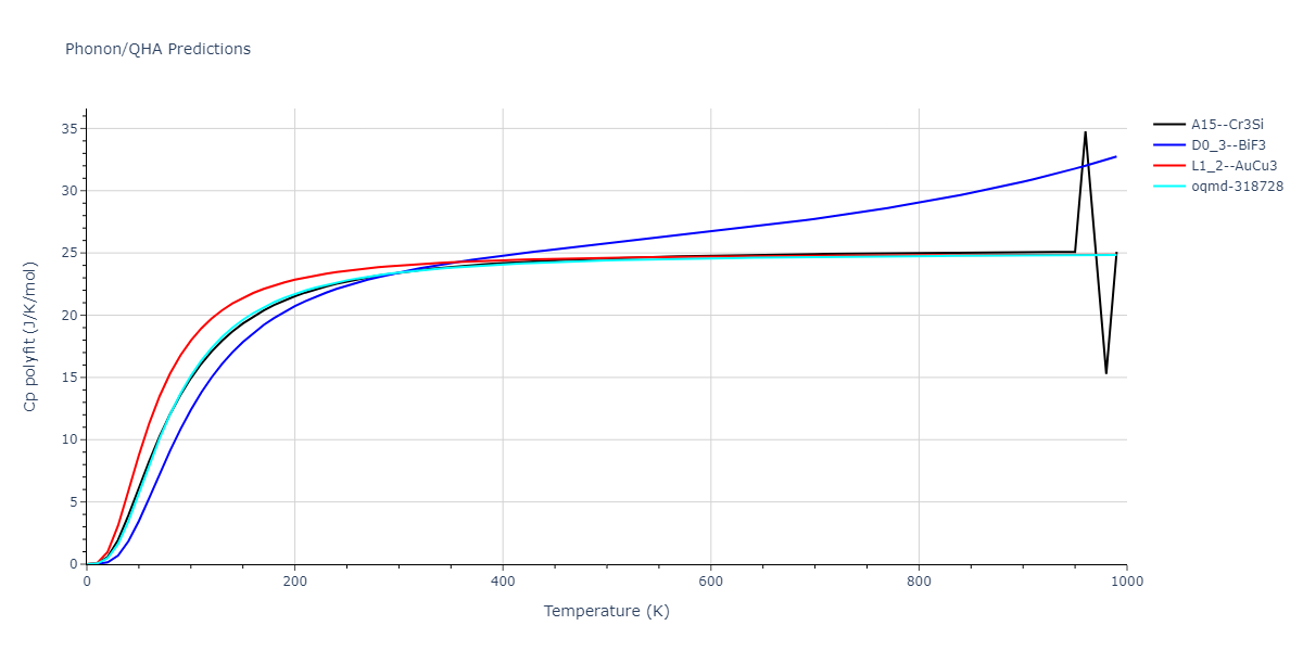 2011--Bonny-G--Fe-Cr--LAMMPS--ipr1/phonon.Cr3Fe.Cp-poly.png