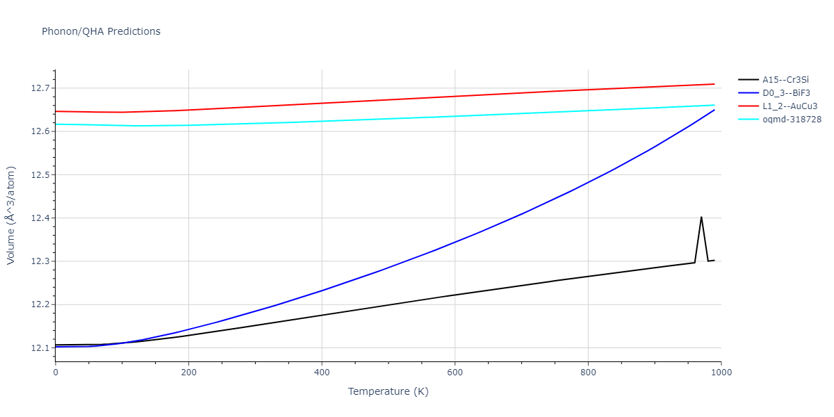 2011--Bonny-G--Fe-Cr--LAMMPS--ipr1/phonon.Cr3Fe.V.png