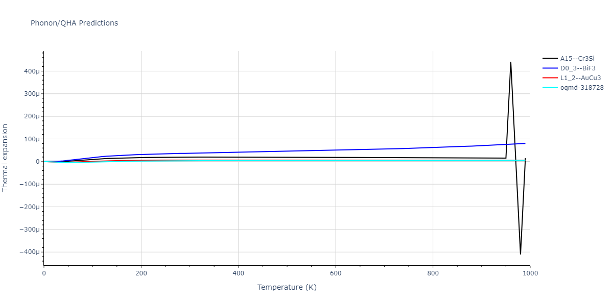 2011--Bonny-G--Fe-Cr--LAMMPS--ipr1/phonon.Cr3Fe.alpha.png