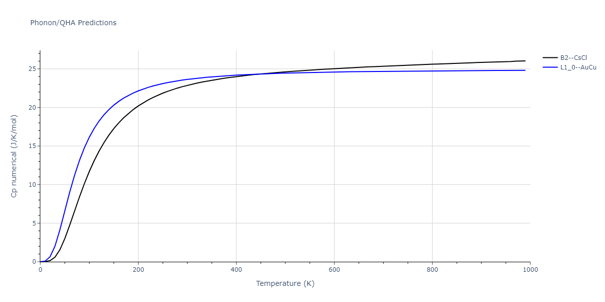 2011--Bonny-G--Fe-Cr--LAMMPS--ipr1/phonon.CrFe.Cp-num.png