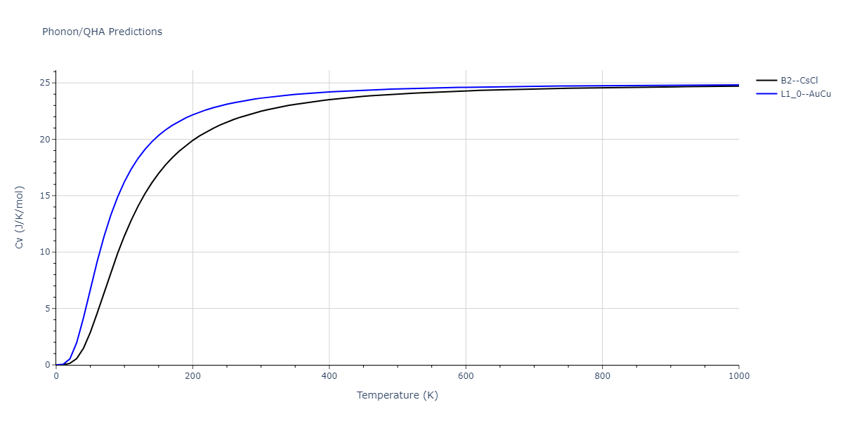 2011--Bonny-G--Fe-Cr--LAMMPS--ipr1/phonon.CrFe.Cv.png