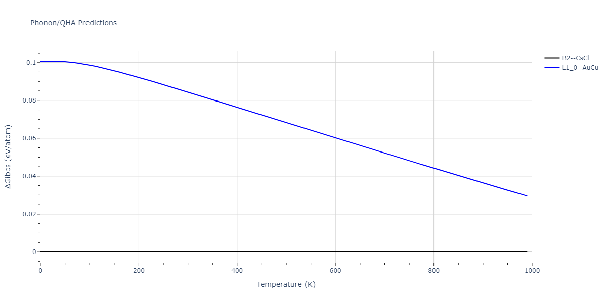 2011--Bonny-G--Fe-Cr--LAMMPS--ipr1/phonon.CrFe.G.png