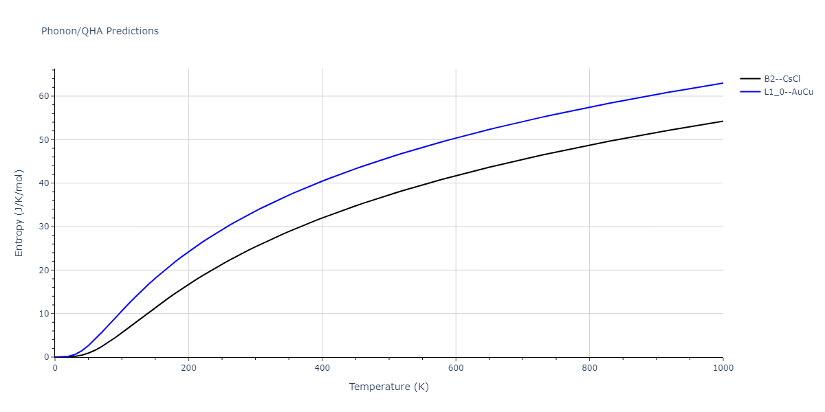 2011--Bonny-G--Fe-Cr--LAMMPS--ipr1/phonon.CrFe.S.png