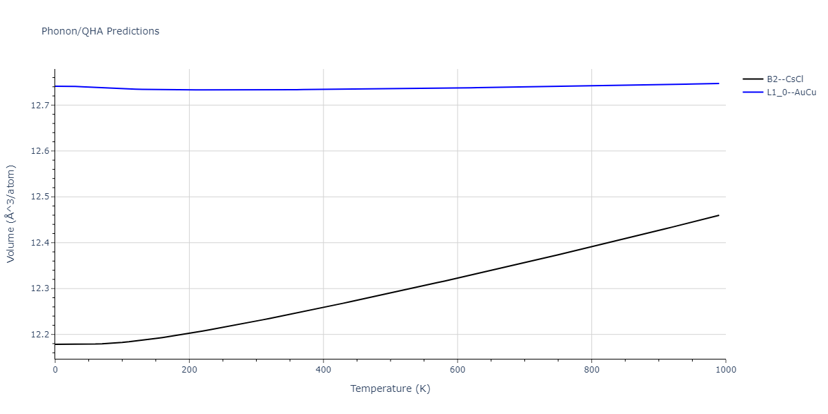 2011--Bonny-G--Fe-Cr--LAMMPS--ipr1/phonon.CrFe.V.png