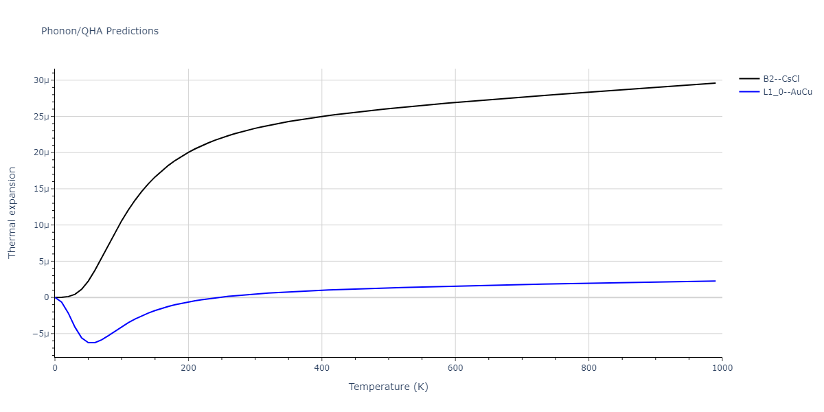 2011--Bonny-G--Fe-Cr--LAMMPS--ipr1/phonon.CrFe.alpha.png