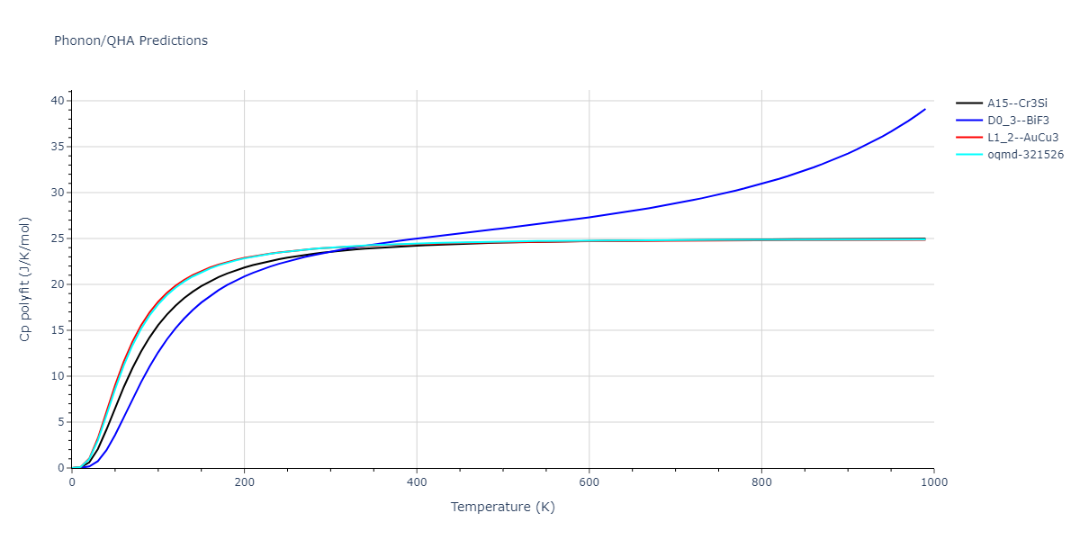 2011--Bonny-G--Fe-Cr--LAMMPS--ipr1/phonon.CrFe3.Cp-poly.png