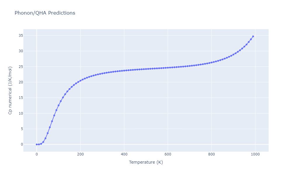 2011--Bonny-G--Fe-Cr--LAMMPS--ipr1/phonon.CrFe4.Cp-num.png