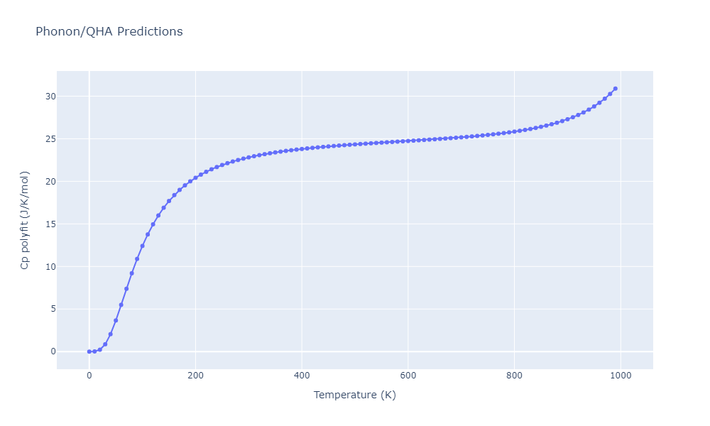 2011--Bonny-G--Fe-Cr--LAMMPS--ipr1/phonon.CrFe4.Cp-poly.png