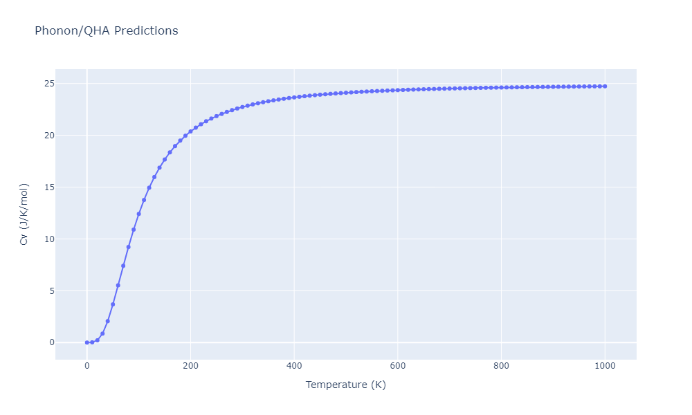 2011--Bonny-G--Fe-Cr--LAMMPS--ipr1/phonon.CrFe4.Cv.png