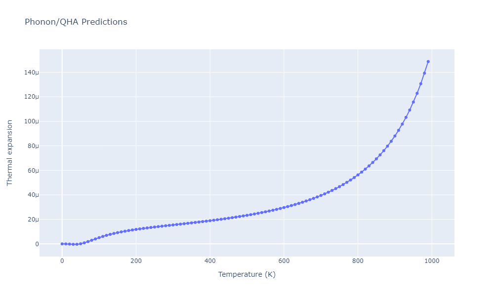 2011--Bonny-G--Fe-Cr--LAMMPS--ipr1/phonon.CrFe4.alpha.png