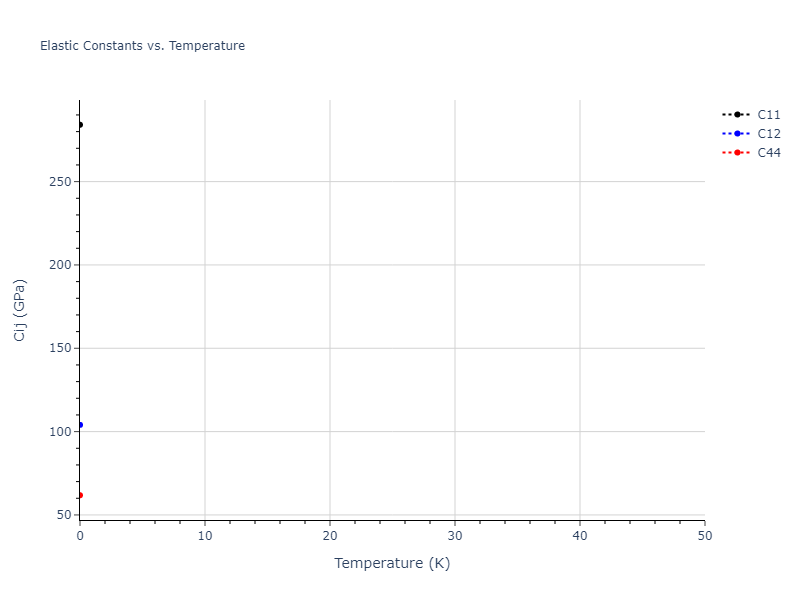 2011--Bonny-G--Fe-Cr--LAMMPS--ipr2//mdsolid.Cr.oqmd-1214785.802973d1.Cij