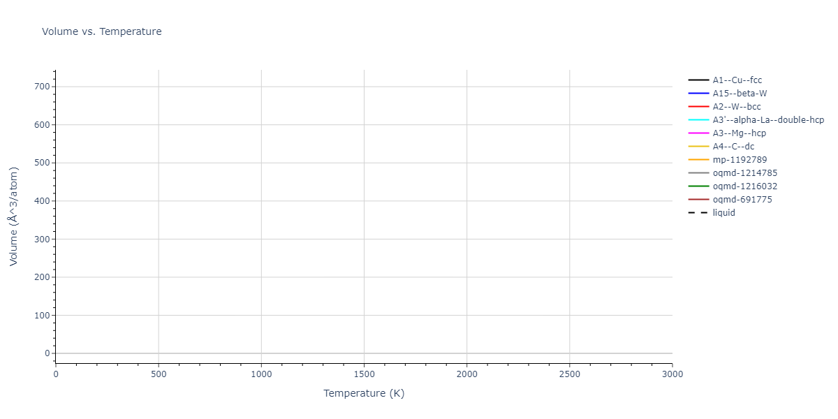 2011--Bonny-G--Fe-Cr--LAMMPS--ipr2/mdthermo.Cr.V