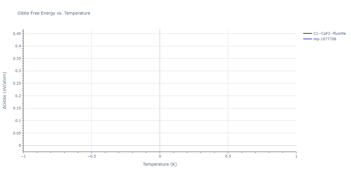 2011--Bonny-G--Fe-Cr--LAMMPS--ipr2/mdthermo.Cr2Fe.G