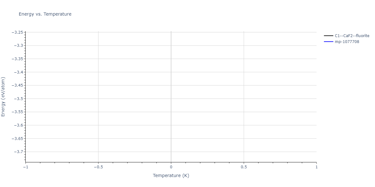 2011--Bonny-G--Fe-Cr--LAMMPS--ipr2/mdthermo.Cr2Fe.U