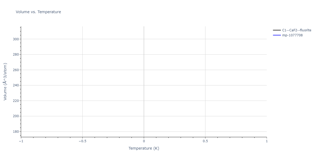 2011--Bonny-G--Fe-Cr--LAMMPS--ipr2/mdthermo.Cr2Fe.V