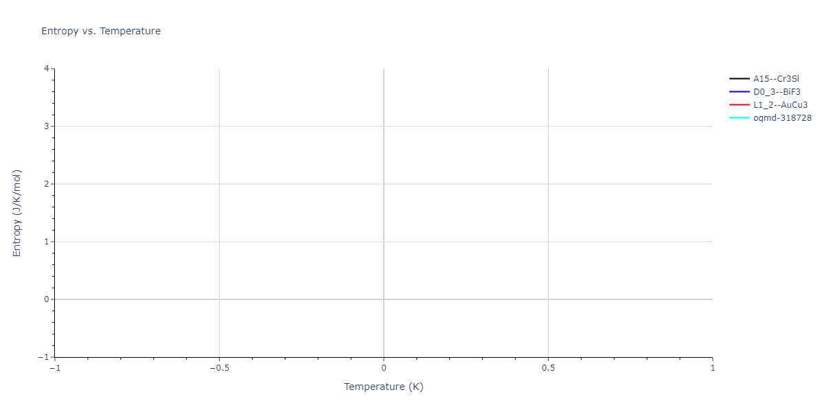 2011--Bonny-G--Fe-Cr--LAMMPS--ipr2/mdthermo.Cr3Fe.S
