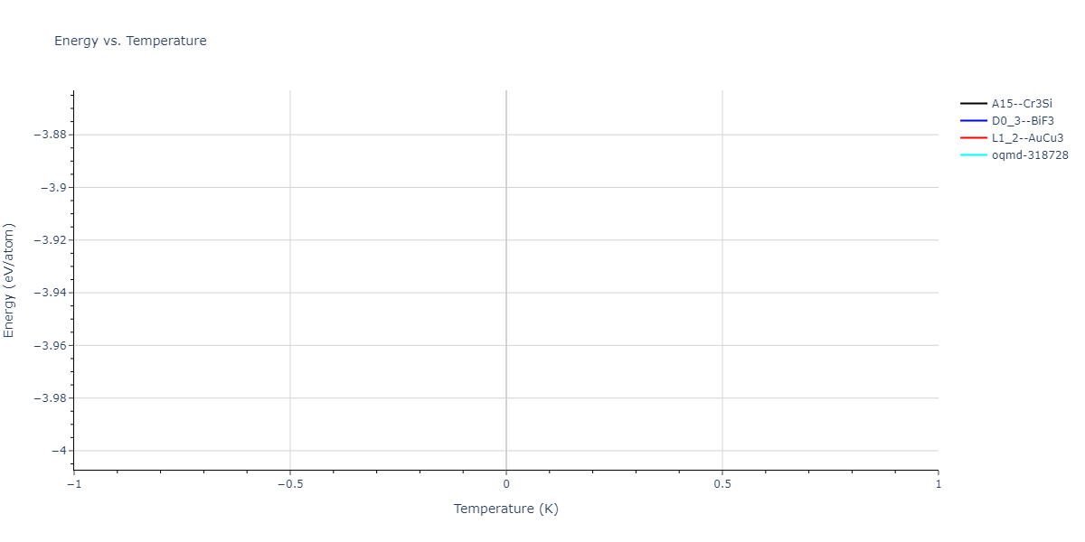 2011--Bonny-G--Fe-Cr--LAMMPS--ipr2/mdthermo.Cr3Fe.U