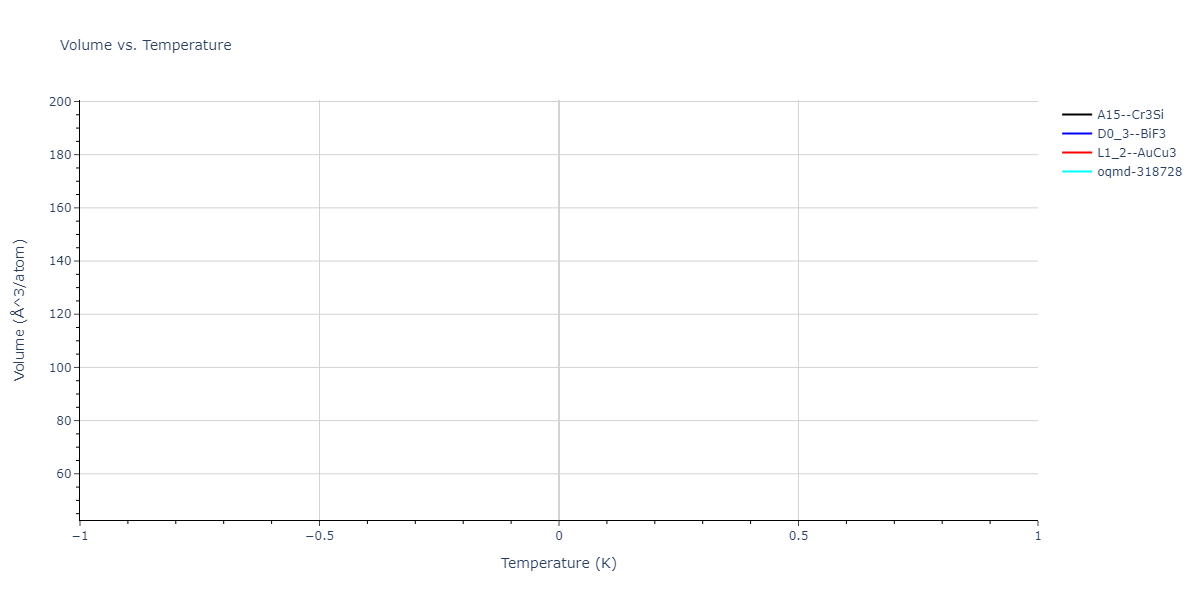 2011--Bonny-G--Fe-Cr--LAMMPS--ipr2/mdthermo.Cr3Fe.V
