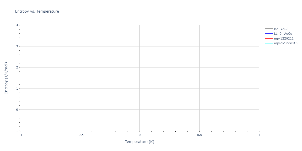 2011--Bonny-G--Fe-Cr--LAMMPS--ipr2/mdthermo.CrFe.S