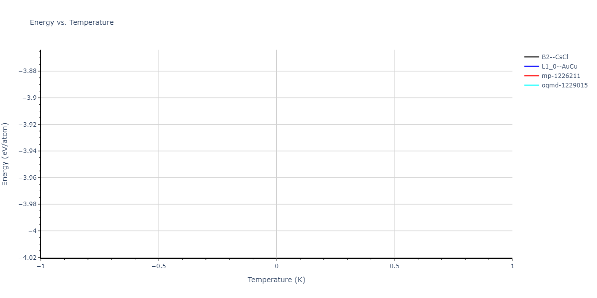 2011--Bonny-G--Fe-Cr--LAMMPS--ipr2/mdthermo.CrFe.U