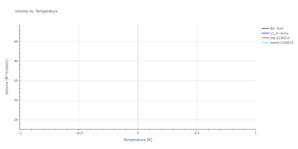 2011--Bonny-G--Fe-Cr--LAMMPS--ipr2/mdthermo.CrFe.V