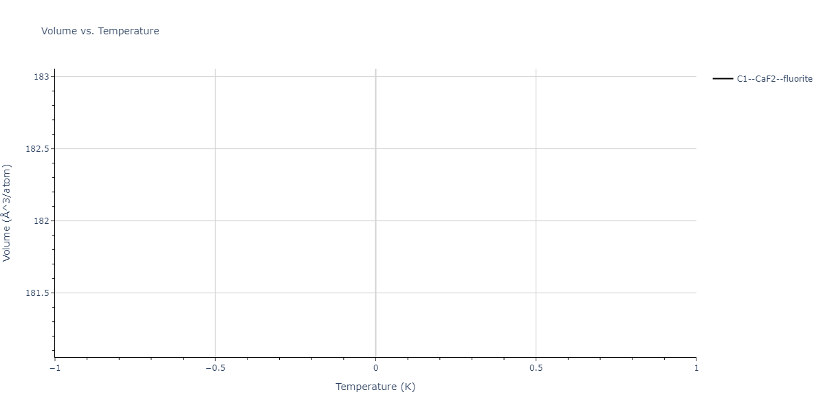 2011--Bonny-G--Fe-Cr--LAMMPS--ipr2/mdthermo.CrFe2.V