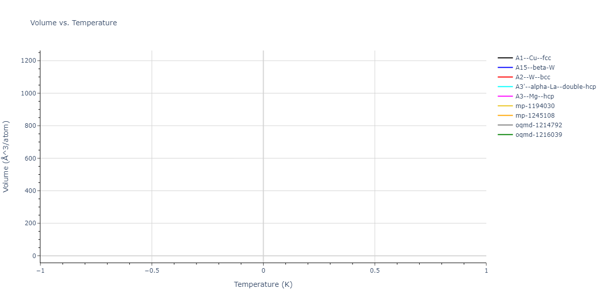 2011--Bonny-G--Fe-Cr--LAMMPS--ipr2/mdthermo.Fe.V