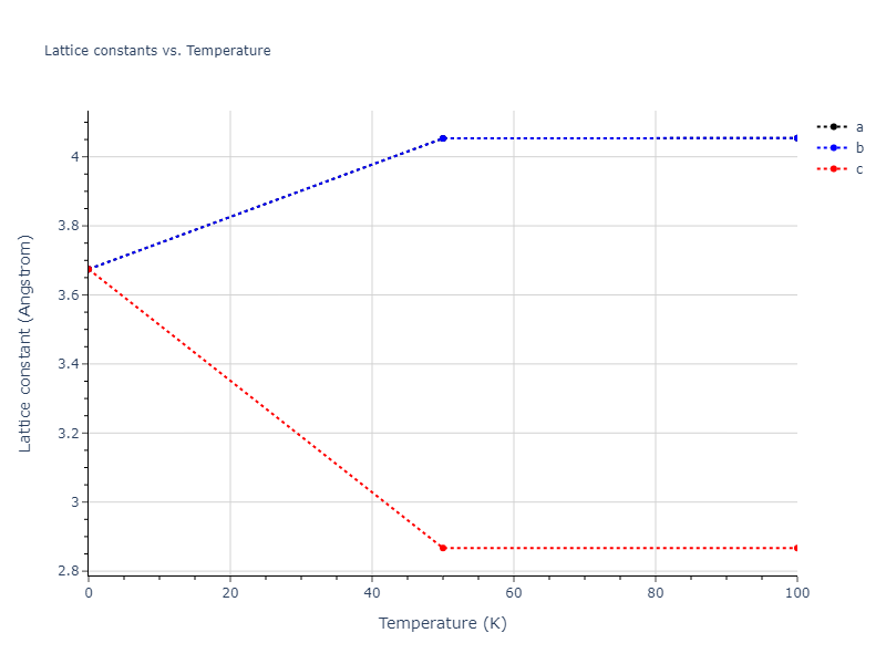 2011--Bonny-G--Fe-Cr--LAMMPS--ipr3/mdsolid.Cr.A1--Cu--fcc.14f3a11c.a