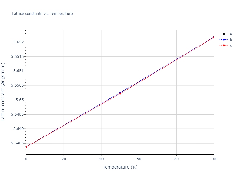 2011--Bonny-G--Fe-Cr--LAMMPS--ipr3/mdsolid.Cr2Fe.C1--CaF2--fluorite.00047c7e.a