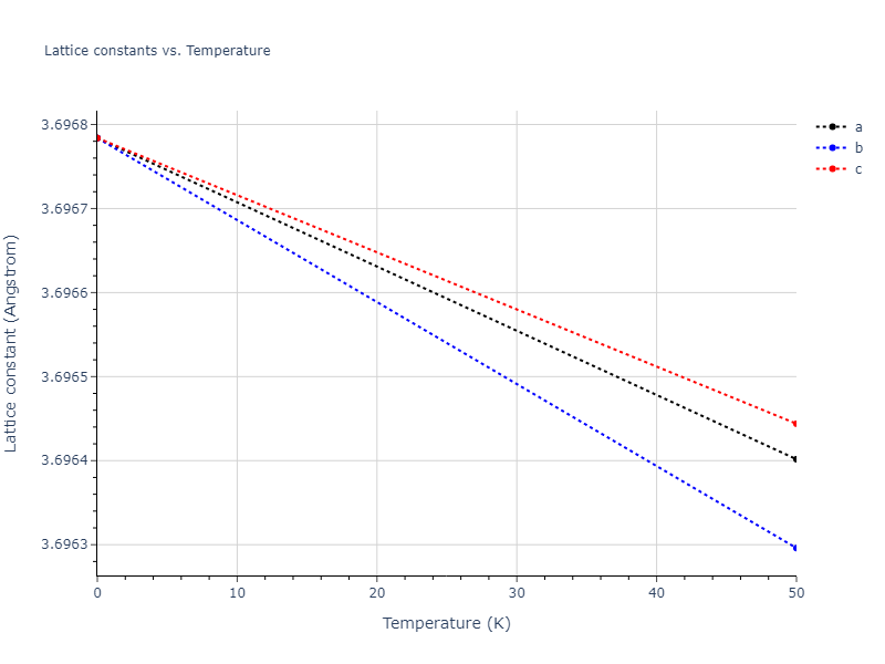 2011--Bonny-G--Fe-Cr--LAMMPS--ipr3/mdsolid.Cr3Fe.L1_2--AuCu3.511924d8.a