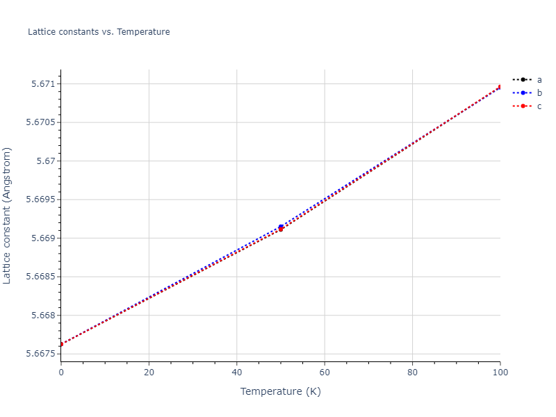 2011--Bonny-G--Fe-Cr--LAMMPS--ipr3/mdsolid.CrFe2.C1--CaF2--fluorite.56f38270.a