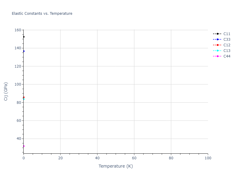 2011--Bonny-G--Fe-Cr--LAMMPS--ipr3//mdsolid.CrFe3.oqmd-321526.a90c1503.Cij