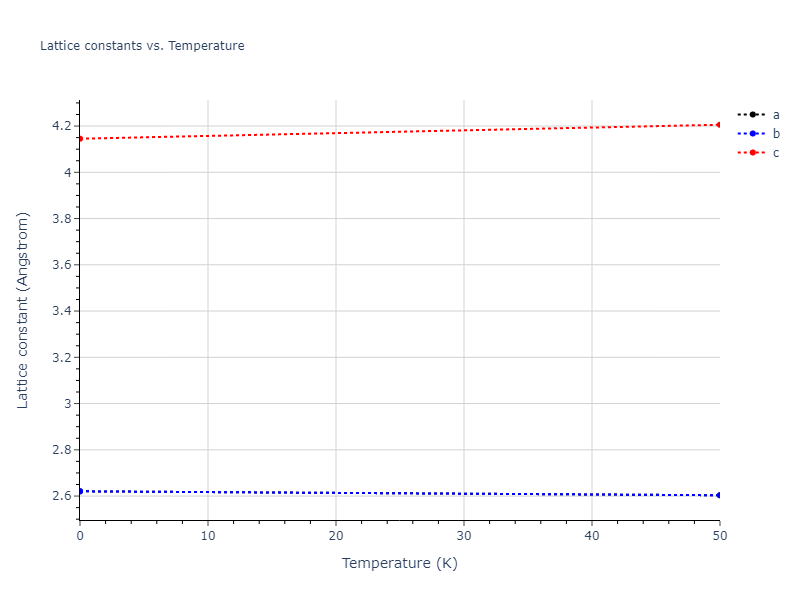 2011--Bonny-G--Fe-Cr--LAMMPS--ipr3/mdsolid.Fe.A3--Mg--hcp.3dc91fd6.a