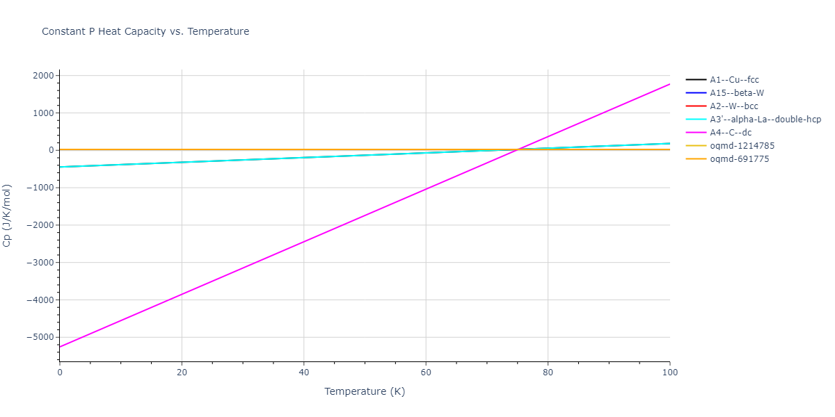 2011--Bonny-G--Fe-Cr--LAMMPS--ipr3/mdthermo.Cr.Cp